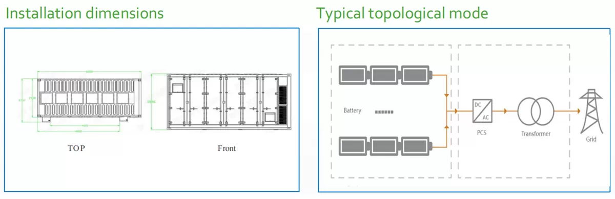 5MWh BESS Container 5MWh BESS Container