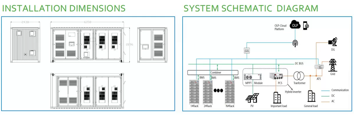 500kw/146kwh Hybrid ESS Container